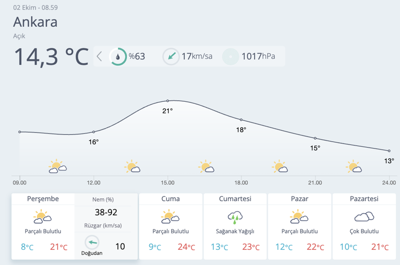 Meteoroloji'den 7 kente sağanak ve fırtına uyarısı! Önleminizi alın... - Resim: 4