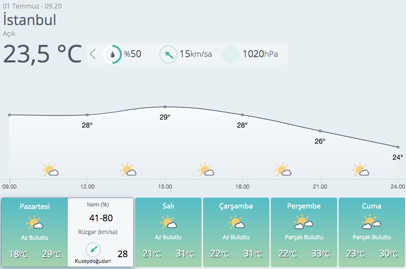 Meteoroloji'den bazı bölgeler için sağanak yağış uyarısı! - Resim: 4