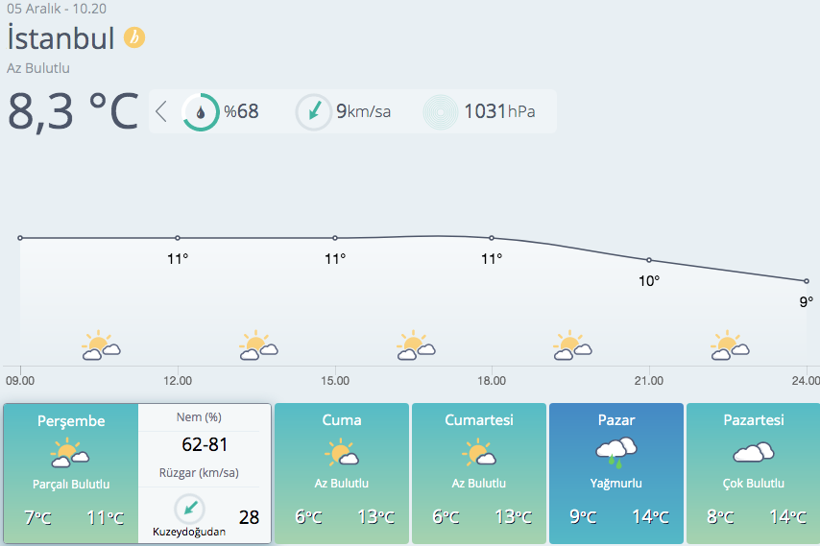 Meteoroloji'den kuvvetli ve yoğun kar uyarısı! İşte il il hava durumu - Resim: 4