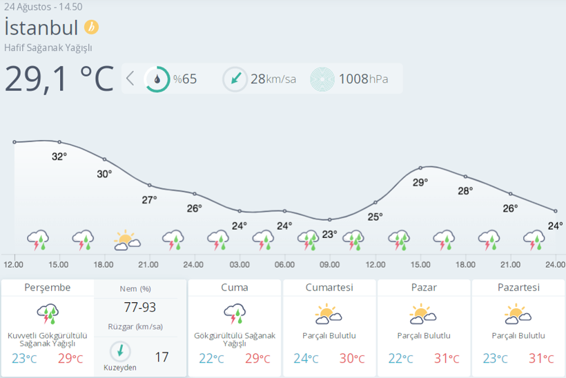 Arabaları saklayın dolu saat 22.00'de geliyo meteoroloji Ankara, Bursa, İstanbul, Balıkesir, Aydın - Resim: 4
