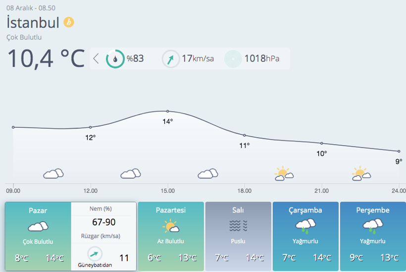 Meteoroloji'den kar ve don uyarısı! İşte il il hava durumu - Resim: 4