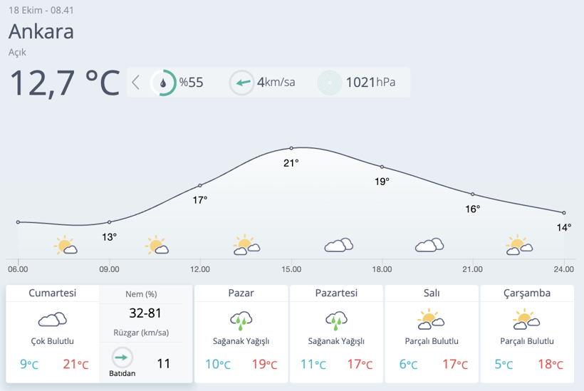 Meteoroloji'den 3 bölge için sağanak yağış uyarısı - Resim: 4