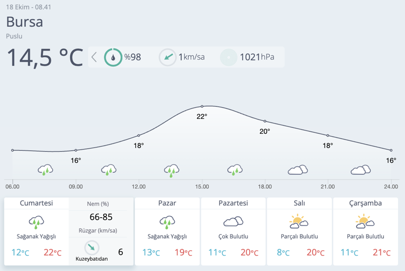 Meteoroloji'den 3 bölge için sağanak yağış uyarısı - Resim: 8