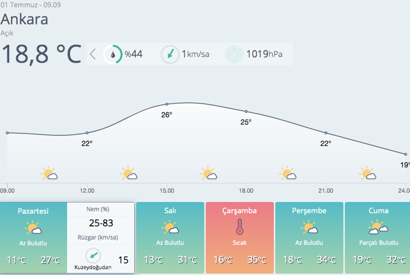 Meteoroloji'den bazı bölgeler için sağanak yağış uyarısı! - Resim: 3