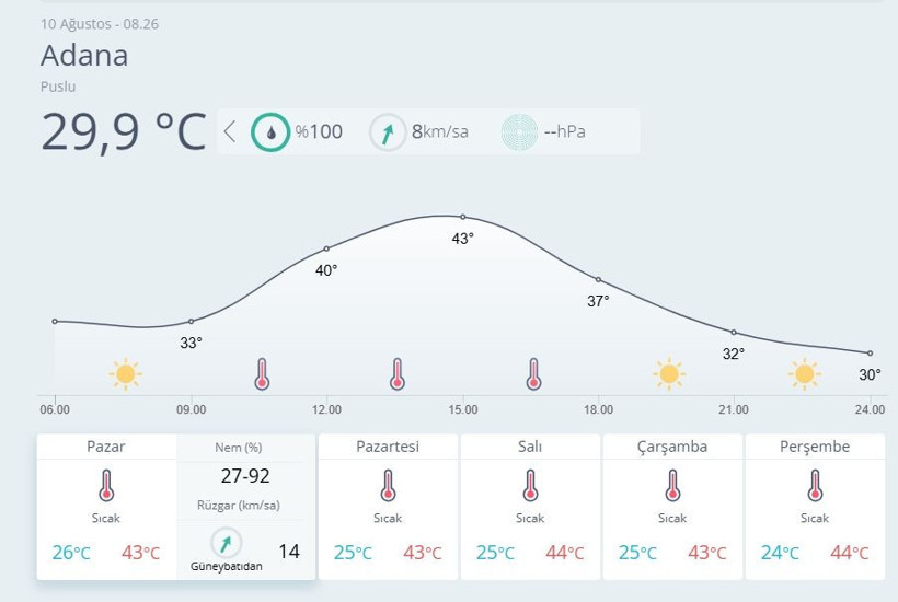 Korkulan gün geldi! Sıcaklıklar bir anda yükseliyor! O tarihe kadar evden çıkmayın... - Resim: 4