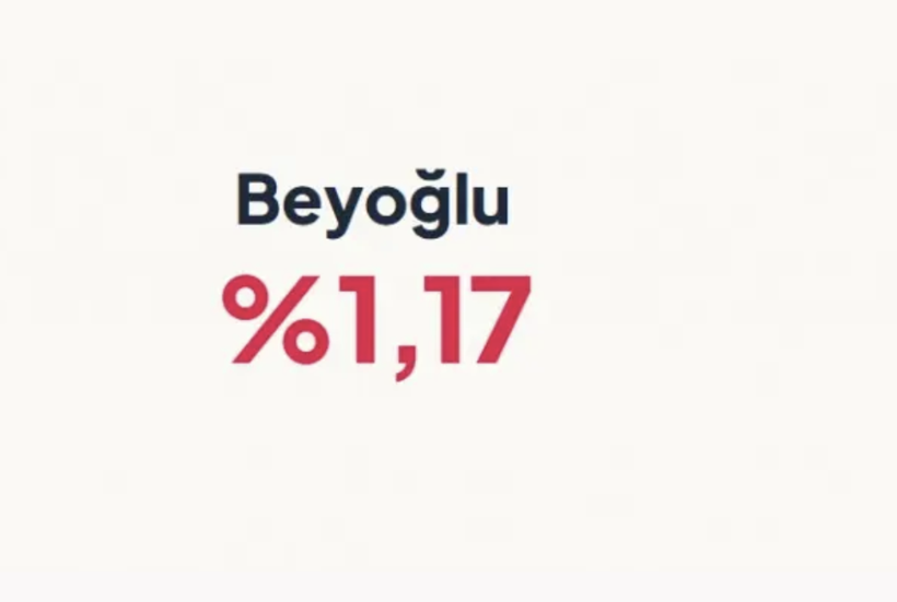 İstanbul'da tabut binaların en fazla olduğu ilçeler - Resim: 21