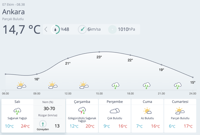 16 ile sarı 4 ile turuncu kod alarmı! O bölgelerde yağış ve lodos bekleniyor... - Resim: 4
