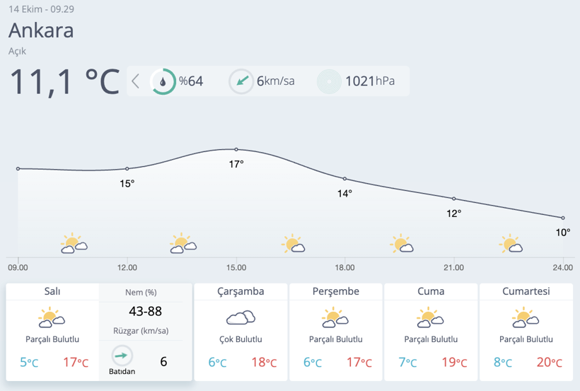 Kuzey kesimlerde yağış bekleniyor! Yurt genelinde hava nasıl olacak? - Resim: 4