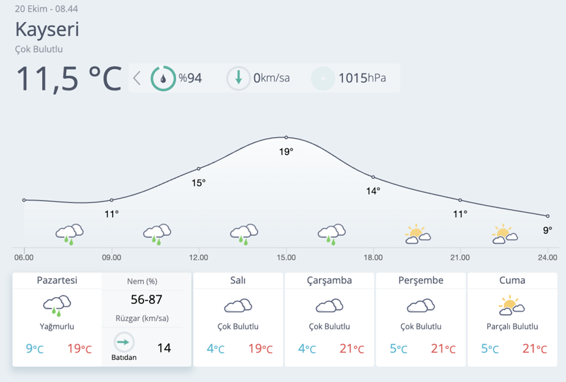 Meteoroloji'den kritik uyarı! O kentlere kar ve sağanak geliyor... - Resim: 15