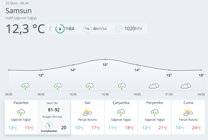 Meteoroloji'den kritik uyarı! O kentlere kar ve sağanak geliyor... - Resim: 16