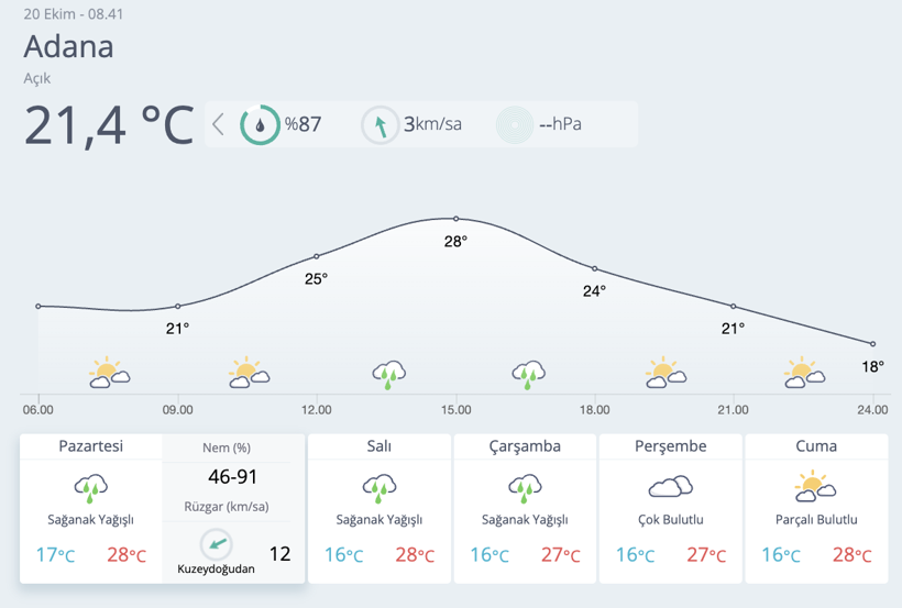 Meteoroloji'den kritik uyarı! O kentlere kar ve sağanak geliyor... - Resim: 7