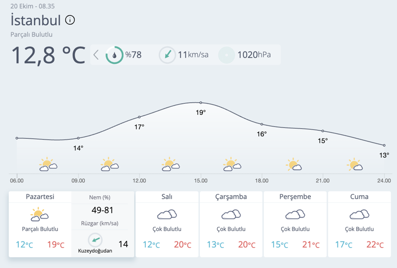 Meteoroloji'den kritik uyarı! O kentlere kar ve sağanak geliyor... - Resim: 13