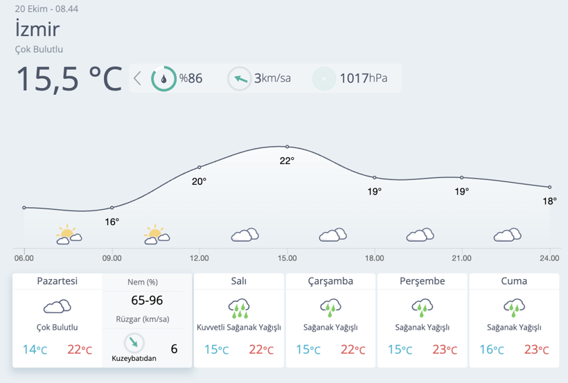 Meteoroloji'den kritik uyarı! O kentlere kar ve sağanak geliyor... - Resim: 14