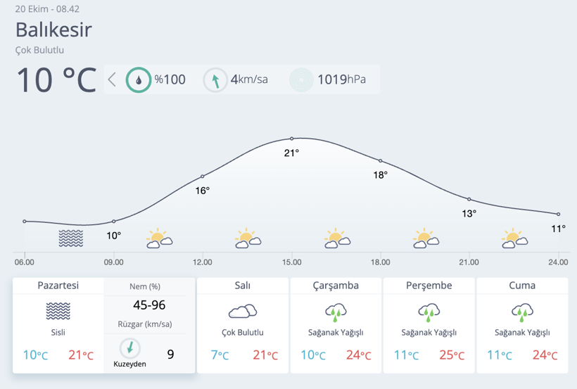 Meteoroloji'den kritik uyarı! O kentlere kar ve sağanak geliyor... - Resim: 9