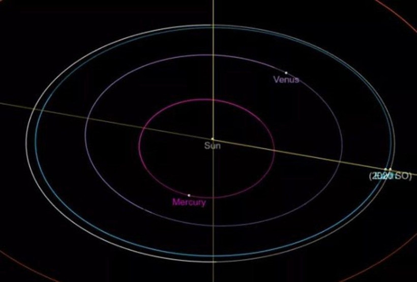 Dünya'nın yeni 'Mini Ay'ı yörüngeye girdi - Resim: 2