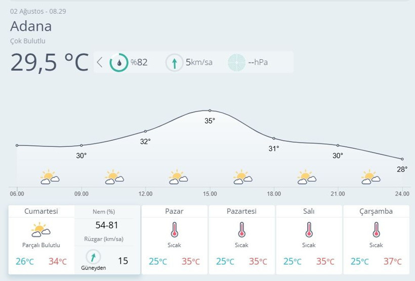 Kavurucu sıcaklara mola! Meteoroloji sağanak uyarısı yaptı... - Resim: 4