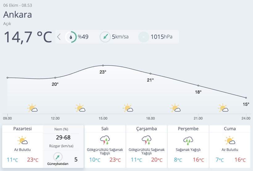 Kocaeli, Yalova ve Bursa için yağış uyarısı! Havalar soğuyor mu? - Resim: 4