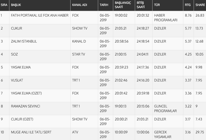 Fatih Portakal YSK karar anına sevindi Fox Ana Haber'de büyük mutluluk - Resim: 3