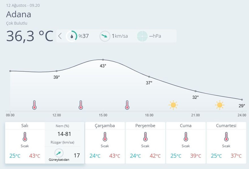 Bir kaç gün nefes aldırmıştı ama çok sıcak olacak... - Resim: 4