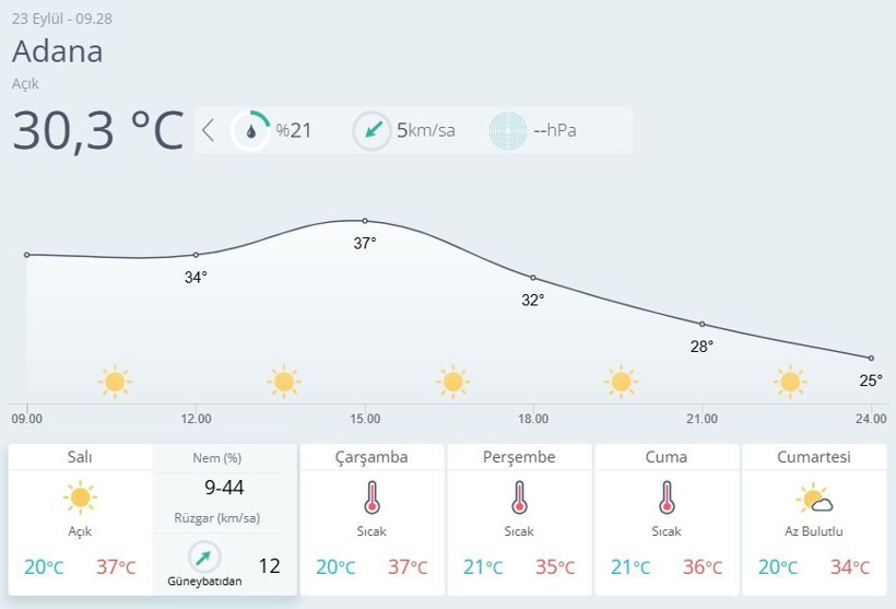 Meteoroloji açıkladı! Hava sıcaklıkları mevsim normallerinde olacak... - Resim: 4