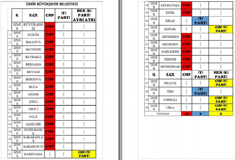 İYİ Parti ve CHP hangi illerde anlaştı İşte il ve ilçeler - Resim: 3