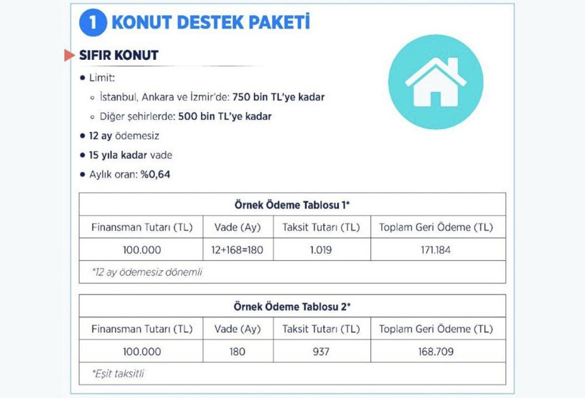 Kamu bankalarından 4 yeni kredi destek paketi - Resim: 1