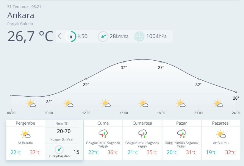 Meteoroloji açıkladı! Yağmur, sıcak hava ve toz taşınımı bekleniyor... - Resim: 4