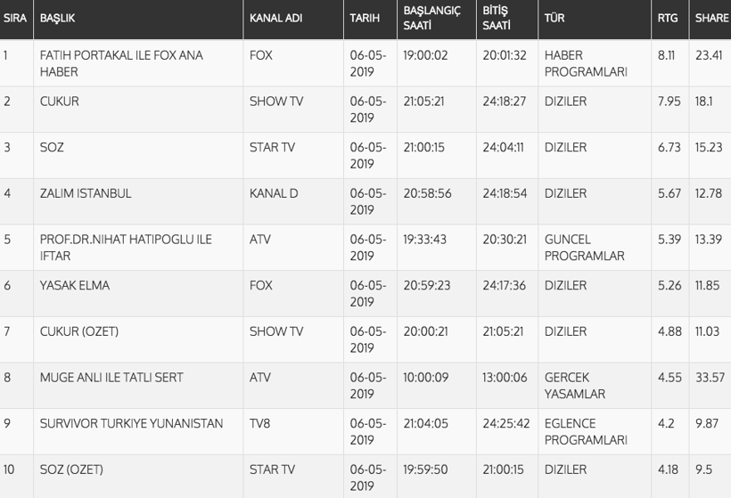 Fatih Portakal YSK karar anına sevindi Fox Ana Haber'de büyük mutluluk - Resim: 2