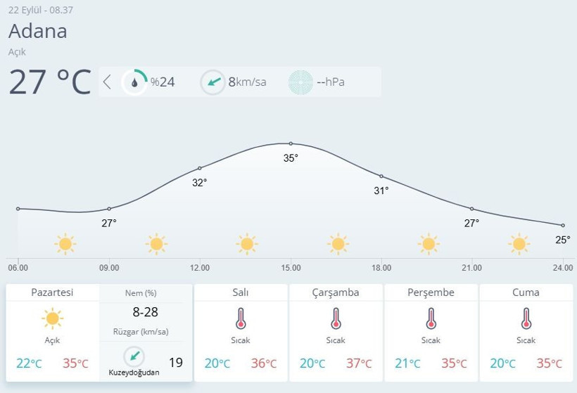Sel felaketi bölgesinde sıcaklıklar yükseliyor! Marmara, Ege ve Doğu Anadolu'da rüzgara dikkat - Resim: 4