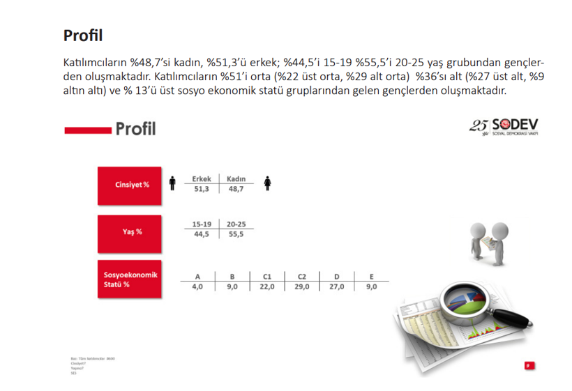 Gençlik araştırmasından çok çarpıcı sonuçlar çıktı! Neredeyse 3'te ikisi - Resim: 2
