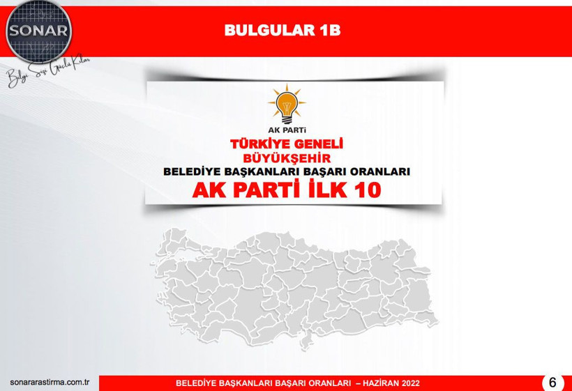 Sonar'ın başkan anketinin sonuçları bomba! AK Parti ve CHP saflarından birincilere bakın - Resim: 4