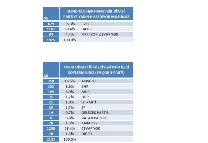 Themis Araştırma son seçim anketini yayınladı! Şimdiye dek görülmemiş sonuçlar - Resim: 4