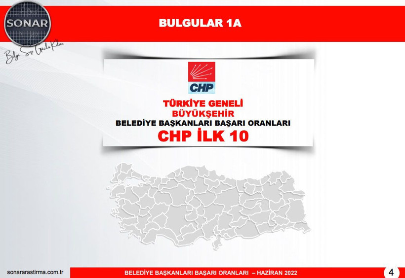 Sonar'ın başkan anketinin sonuçları bomba! AK Parti ve CHP saflarından birincilere bakın - Resim: 2