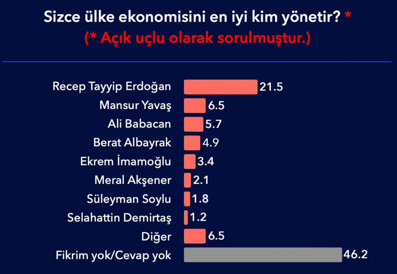 Metropoll'den bomba anket! Barajı sadece 2 parti geçiyor Ali Babacan'a kötü haber - Resim: 4