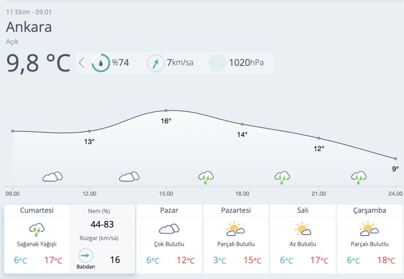 6 kent için Meteoroloji'den "sarı" alarm! 4 bölgede sağanak yağışa dikkat! - Resim: 4