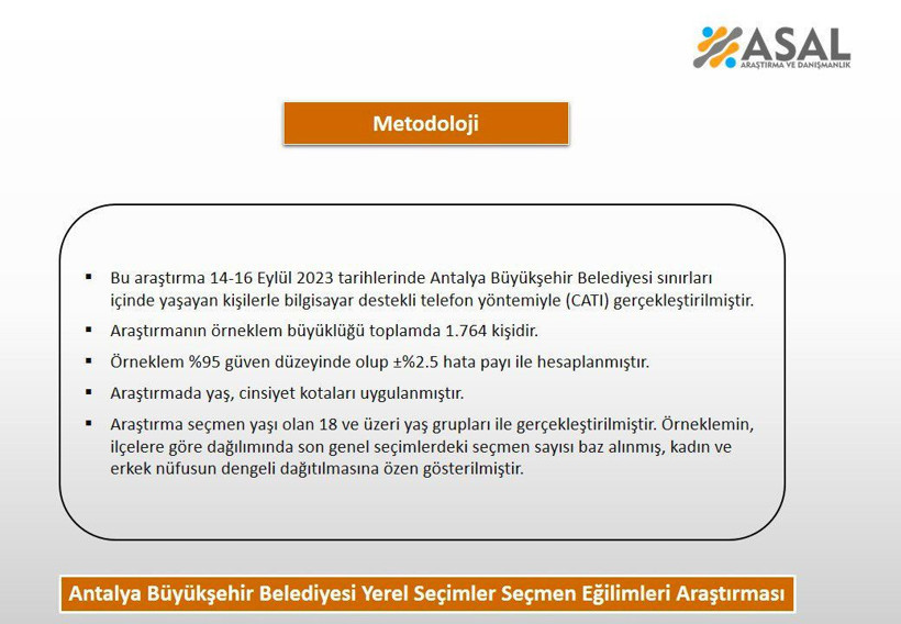 Antalya ve Konya yerel seçim anketi Asal Araştırma paylaştı dikkat çeken sonuçlar - Resim: 1