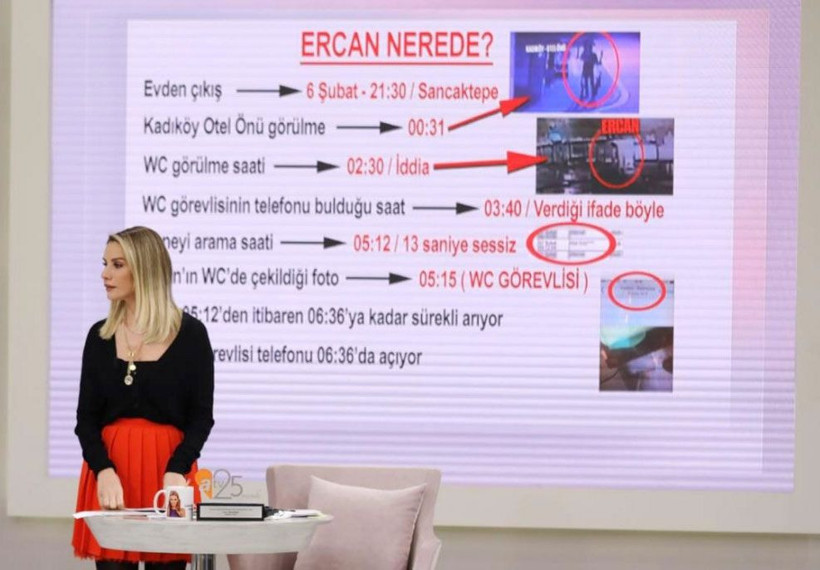 Esra Erol'da Ercan Küçükaydın'a ne oldu? Osman Kaygın'dan çelişkili ifadeler - Resim: 3