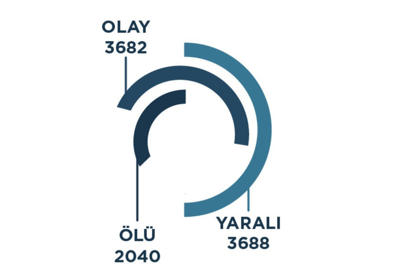 Korkutan harita çıktı! Yüzde 69 arttı ilk sırada İstanbul var - Resim: 2