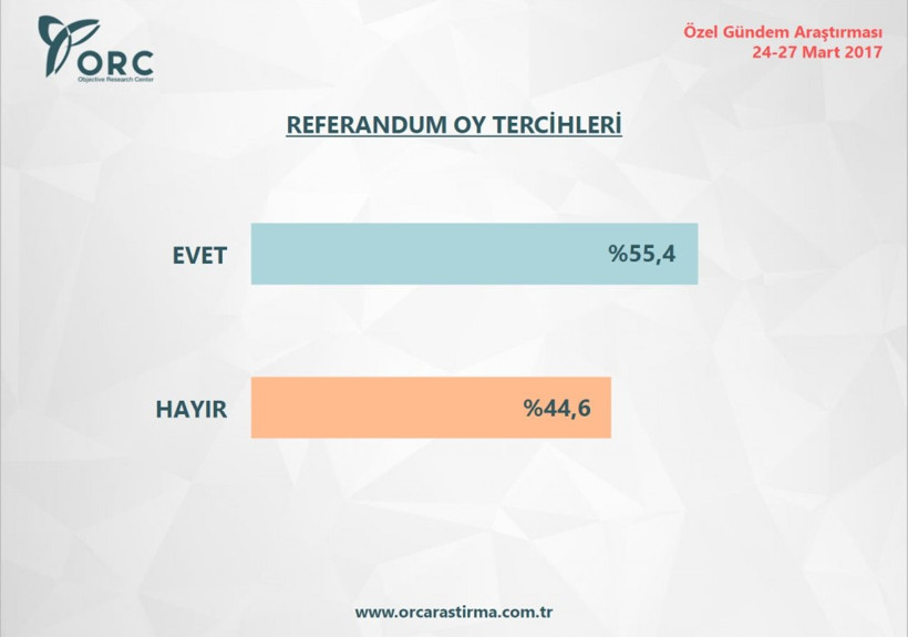 Bu pazar seçim olsa AK Parti coştu HDP artık yok! - Resim: 3