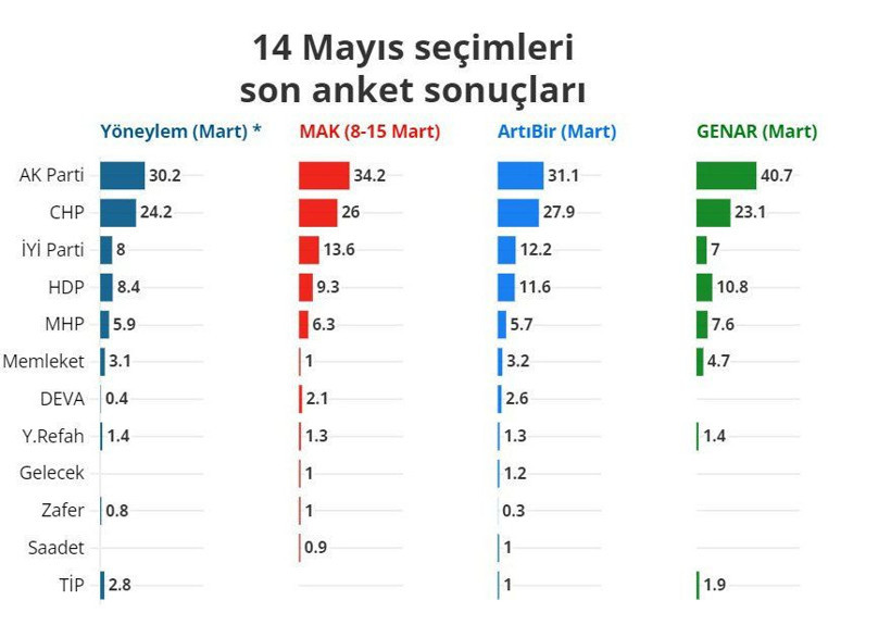 Bu pazar seçim olsa hangi parti kaç vekil çıkaracak? 11 anketten bomba sonuç çıktı... - Resim: 4