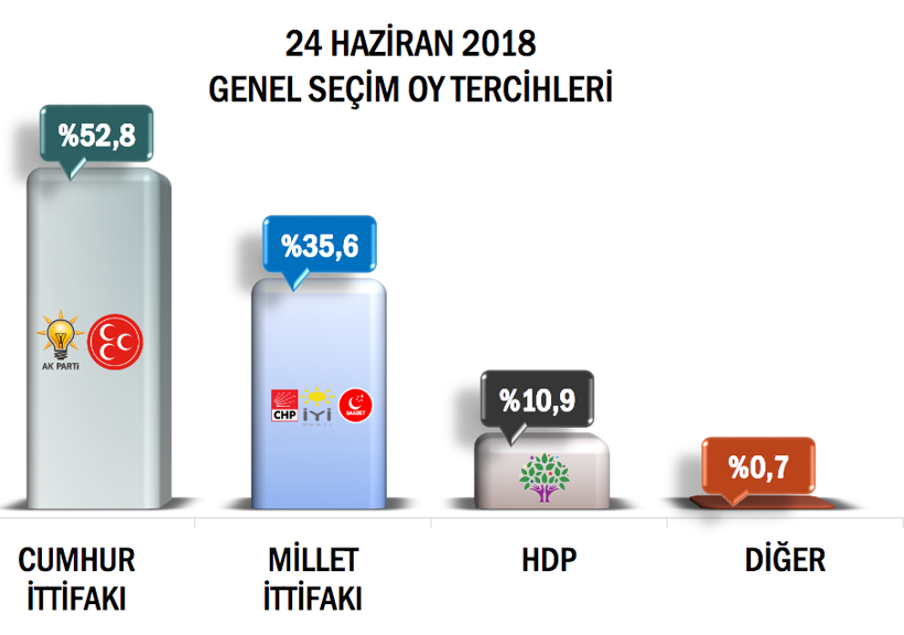 ORC seçim anketi sonuçları 24 haziran anketlerinin en iddialısı - Resim: 3