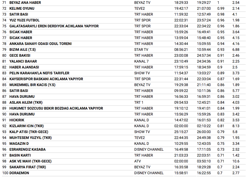 22 Ocak reyting sonuçları Çukur'a Söz'den büyük darbe - Resim: 4