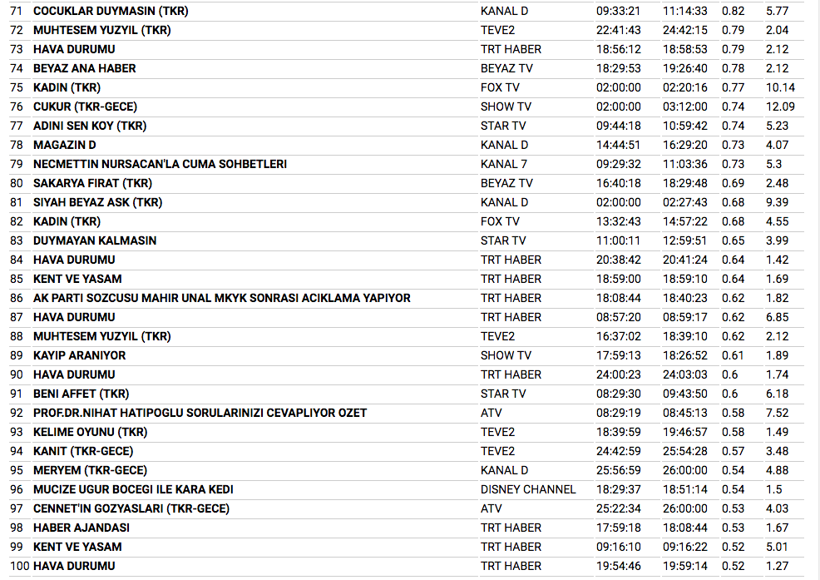 29 Aralık reyting sonuçları TOTAL ve AB'de gecenin birincisine bakın - Resim: 4