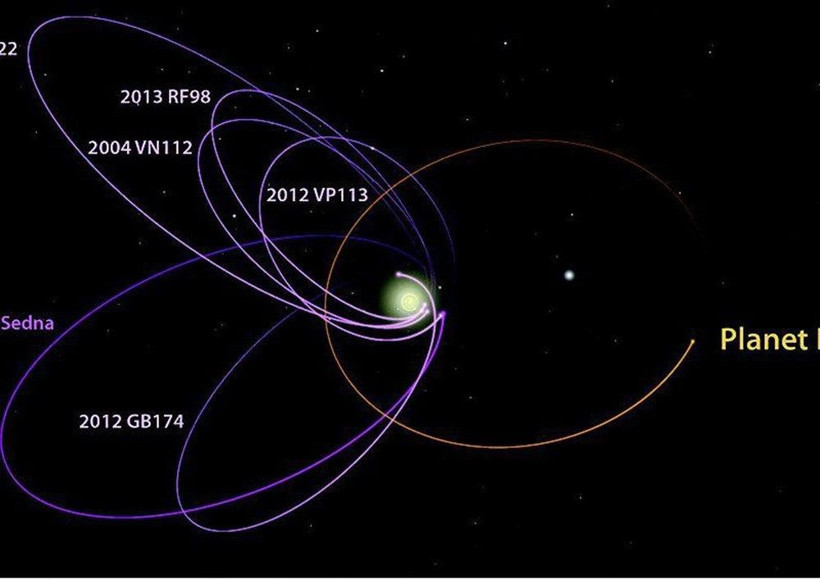 9. gezegenin aslında bir kara delik olabileceği iddiası eğer doğruysa... - Resim: 1