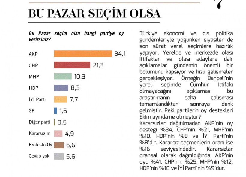 Metropoll ve Adil Gür'ün son anketleri çıktı sonuçlar tam bomba... - Resim: 2