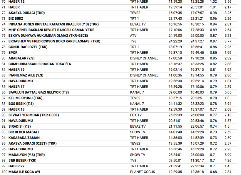 14 Ocak reyting sonuçları Savaşçı birinciliği kaptırdı mı? - Resim: 4