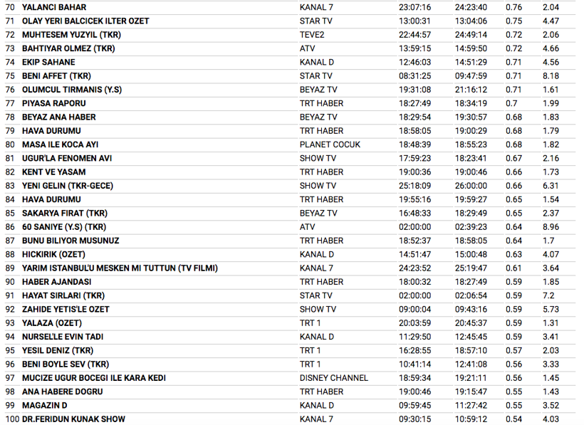 Yılbaşı haftası bitti reyting mücadelesi başladı 8 Ocak'ta kim birinci oldu? - Resim: 4