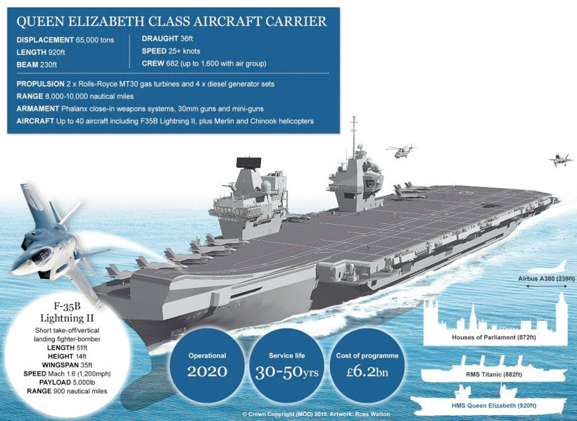 İngiltere'nin en büyük uçak gemisi denize açıldı - Resim: 2