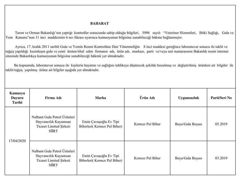 Tarım ve Orman Bakanlığı 45 firmaya ait 55 hileli ürünü açıkladı - Resim: 4