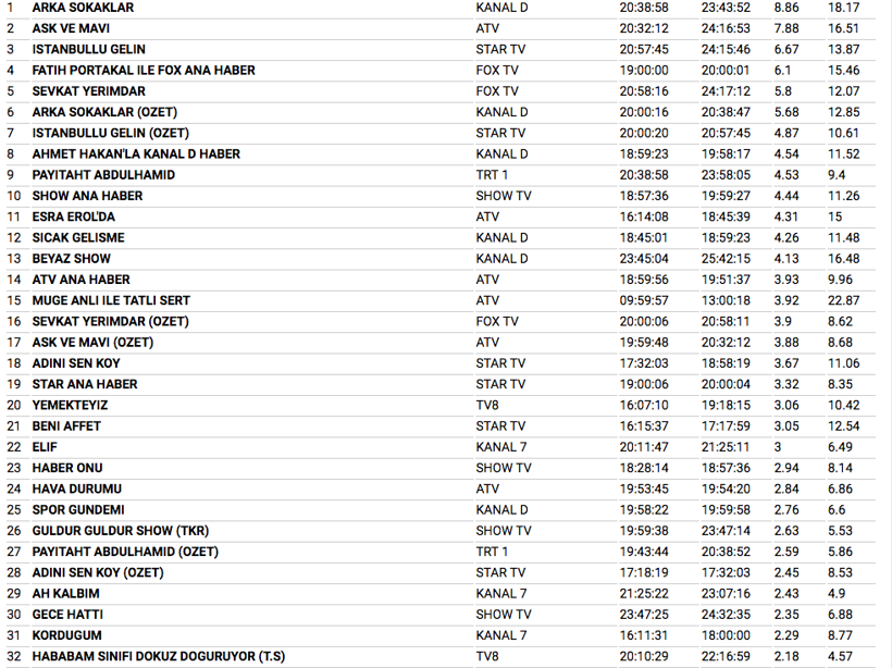 12 Ocak reyting sonuçları büyük mücadelede gecenin galibine bakın - Resim: 2